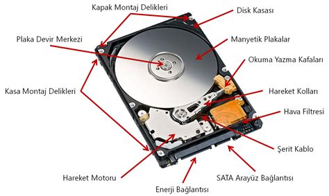 Digitürk sabit disk ile ilgili problem